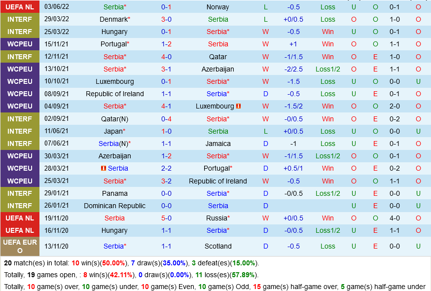 Serbia vs Slovenia Serbia vs Slovenia
