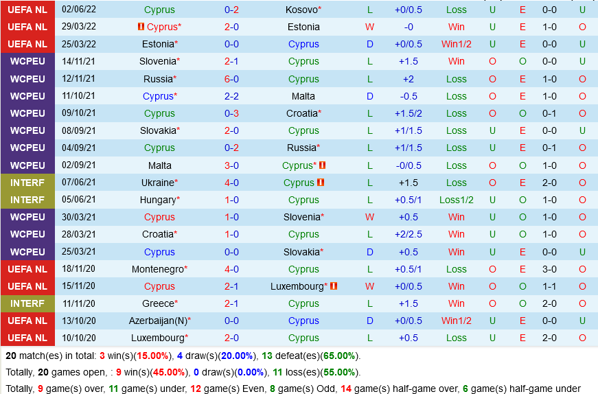 Síp vs Bắc Ireland Síp vs Bắc Ireland