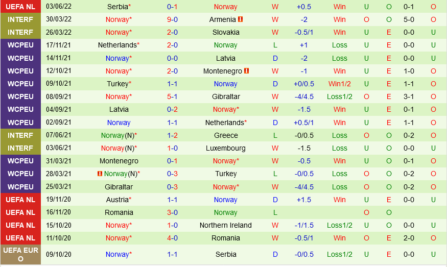 Thụy Điển vs Na Uy