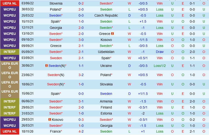 Thụy Điển vs Na Uy