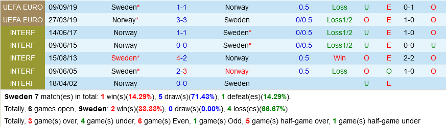 Thụy Điển vs Na Uy