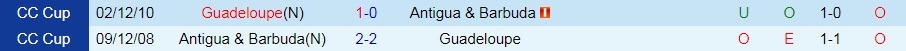 Antigua & Barbuda vs Guadeloupe