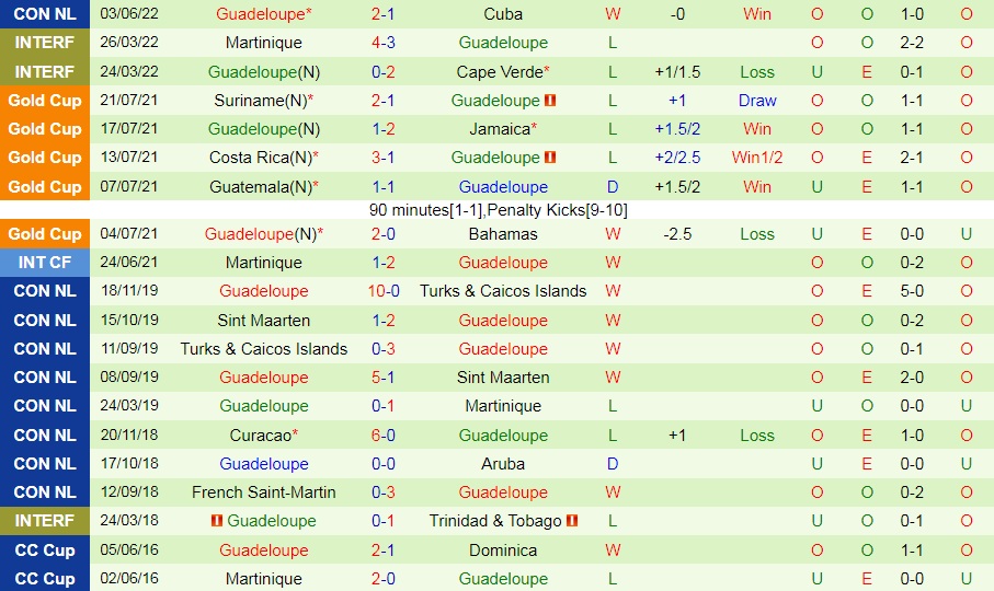 Antigua & Barbuda vs Guadeloupe