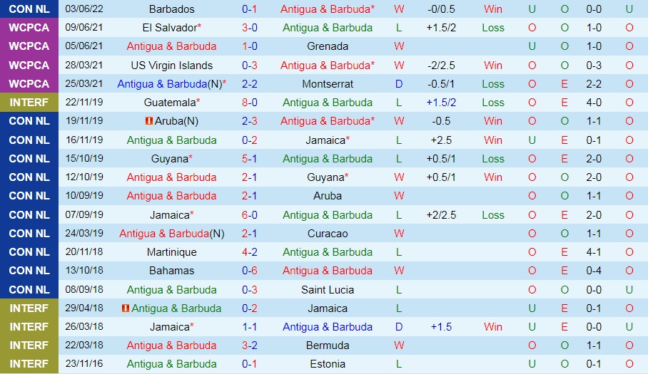 Antigua & Barbuda vs Guadeloupe