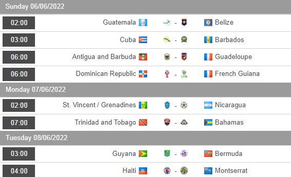 Dominican vs French Guiana