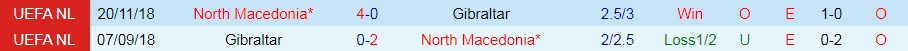 Gibraltar vs Bắc Macedonia