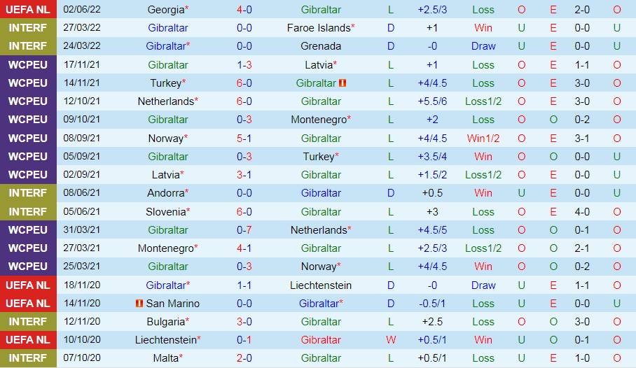 Gibraltar vs Bắc Macedonia