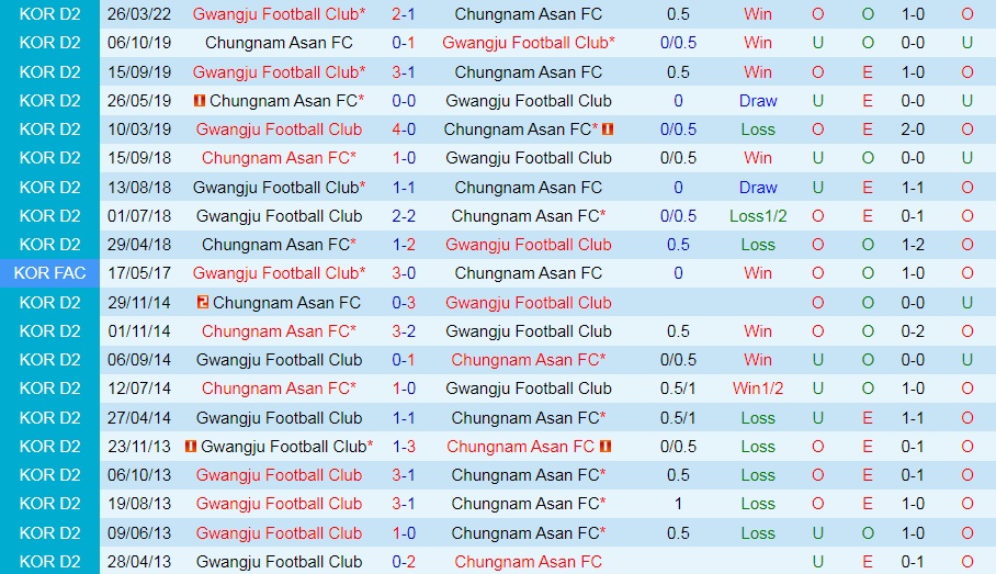 Gwangju vs Chungnam Asan