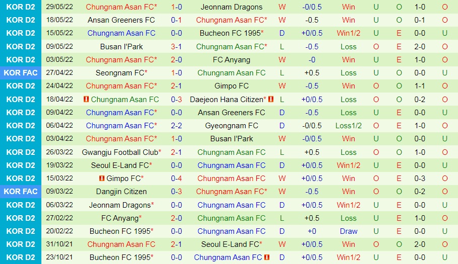 Gwangju vs Chungnam Asan