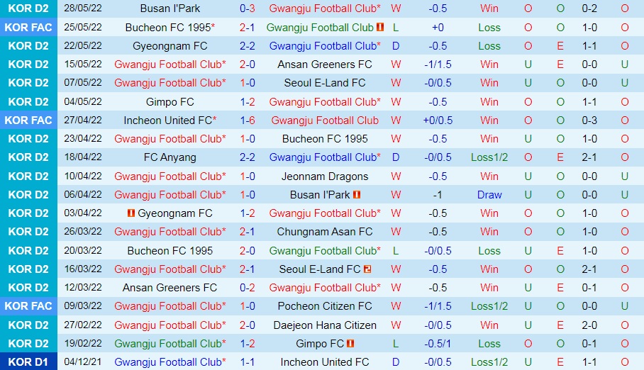 Gwangju vs Chungnam Asan