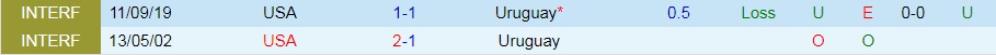Mỹ vs Uruguay