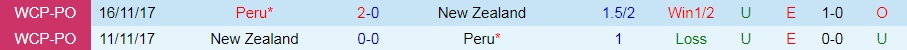 Peru vs New Zealand