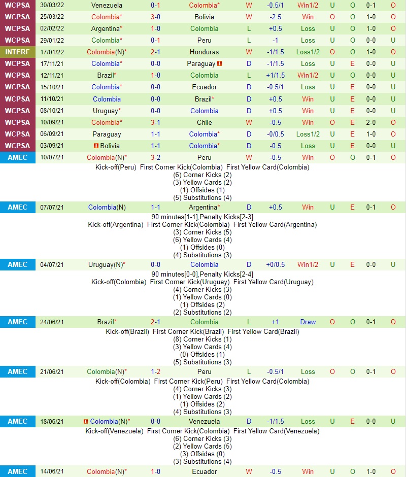 Saudi Arabia vs Colombia
