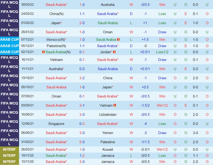Saudi Arabia vs Colombia