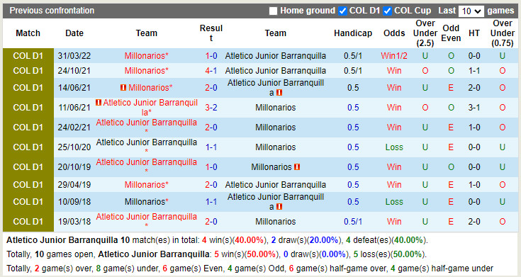 Atletico Junior vs Millonarios