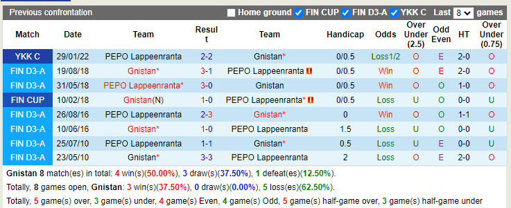 Gnistan vs PEPO Lappeenranta