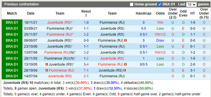 Juventude vs Fluminense