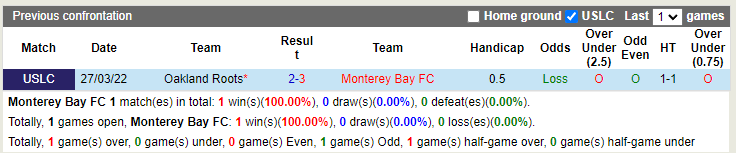Monterey Bay vs Oakland Roots