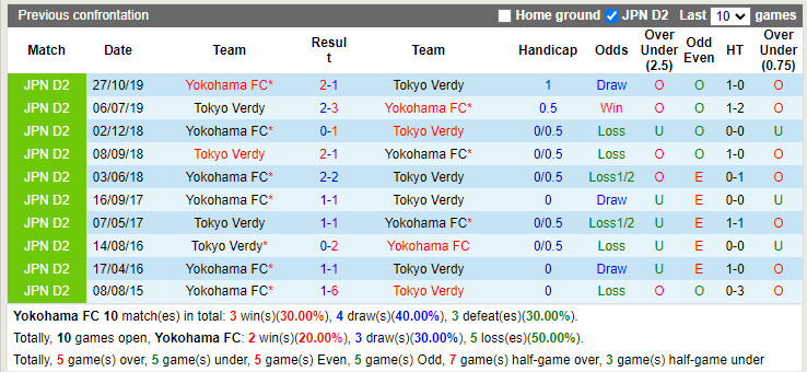 Yokohama vs Tokyo Verdy