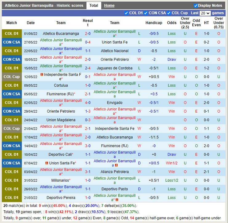 Atletico Junior vs Millonarios