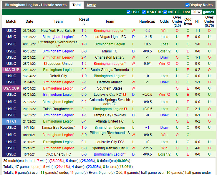 Phoenix Rising vs Birmingham Legion