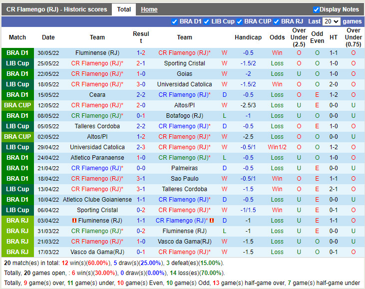 Flamengo vs Fortaleza