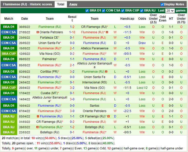 Juventude vs Fluminense