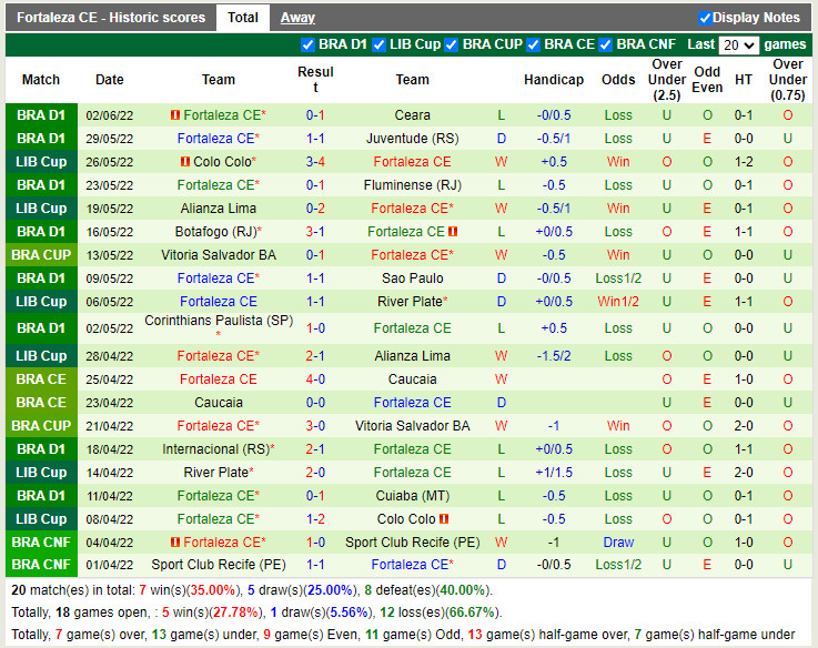 Flamengo vs Fortaleza