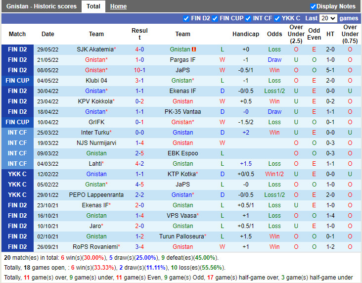 Gnistan vs PEPO Lappeenranta