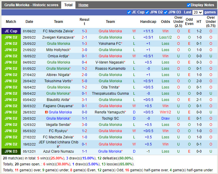 Grulla Morioka vs Ventforet Kofu