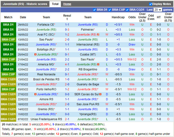 Juventude vs Fluminense