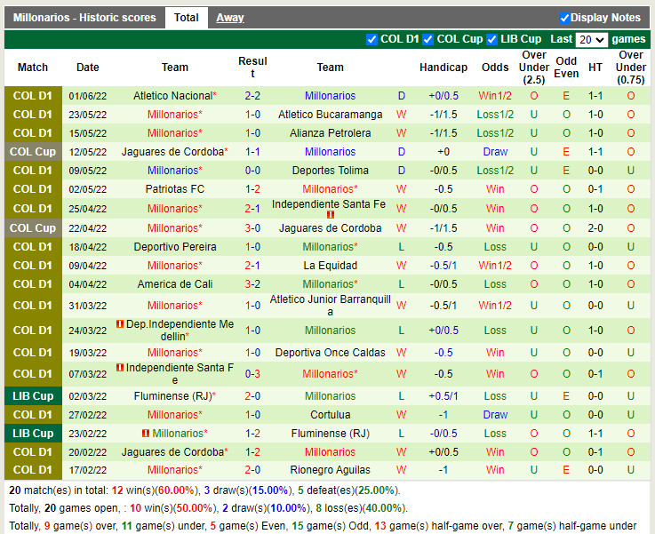 Atletico Junior vs Millonarios