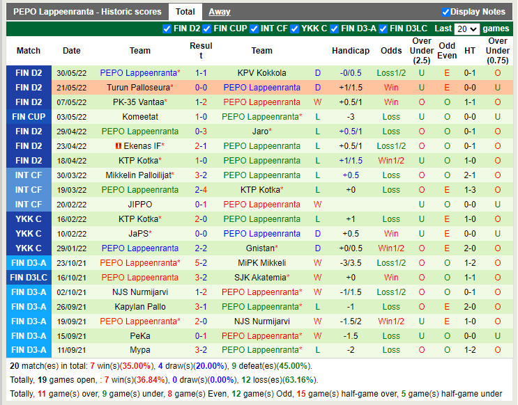 Gnistan vs PEPO Lappeenranta