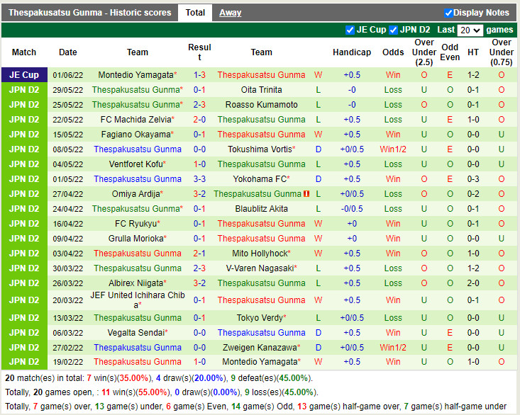 Renofa Yamaguchi vs Thespakusatsu Gunma