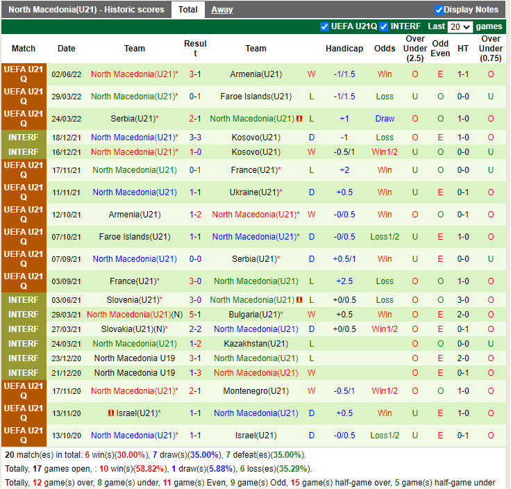 U21 Ukraine vs U21 Bắc Macedonia