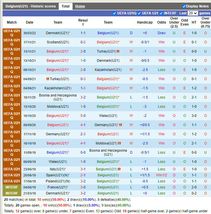 U21 Bỉ vs U21 Scotland