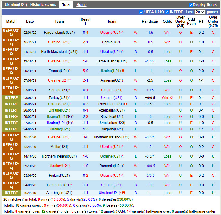 U21 Ukraine vs U21 Bắc Macedonia