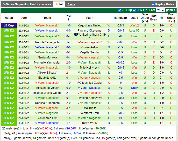 Tochigi vs V-Varen Nagasaki