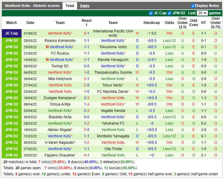 Grulla Morioka vs Ventforet Kofu