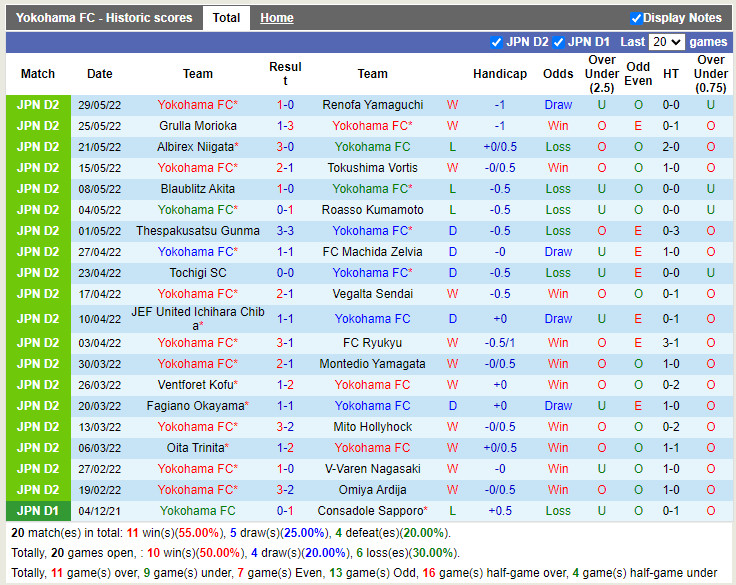 Yokohama vs Tokyo Verdy
