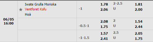 Grulla Morioka vs Ventforet Kofu