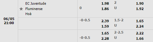 Juventude vs Fluminense