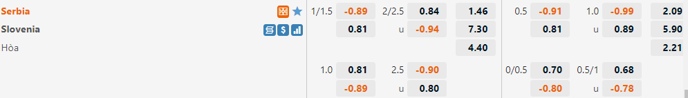 Serbia vs Slovenia Serbia vs Slovenia