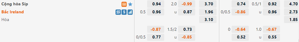 Síp vs Bắc Ireland Síp vs Bắc Ireland