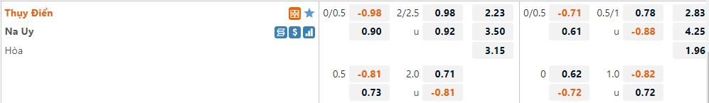 Thụy Điển vs Na Uy