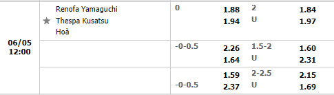 Renofa Yamaguchi vs Thespakusatsu Gunma