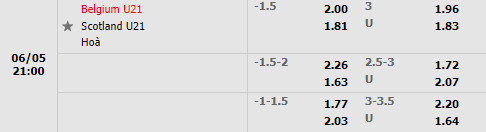 U21 Bỉ vs U21 Scotland