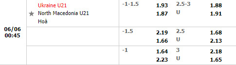 U21 Ukraine vs U21 Bắc Macedonia