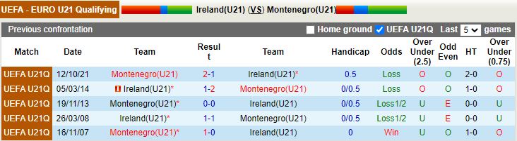 U21 Ireland vs U21 Montenegro