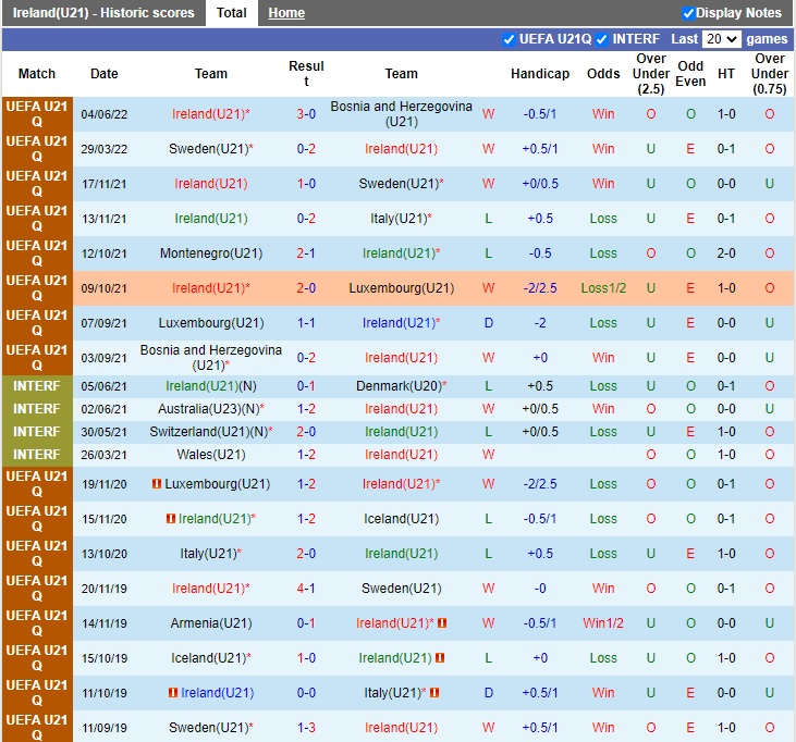 U21 Ireland vs U21 Montenegro